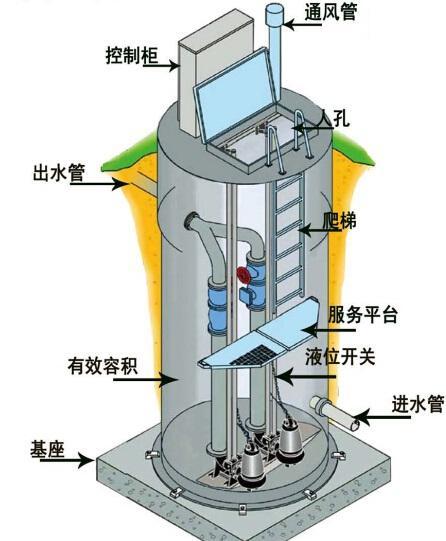 九龙坡区一体化污水提升泵内部结构图